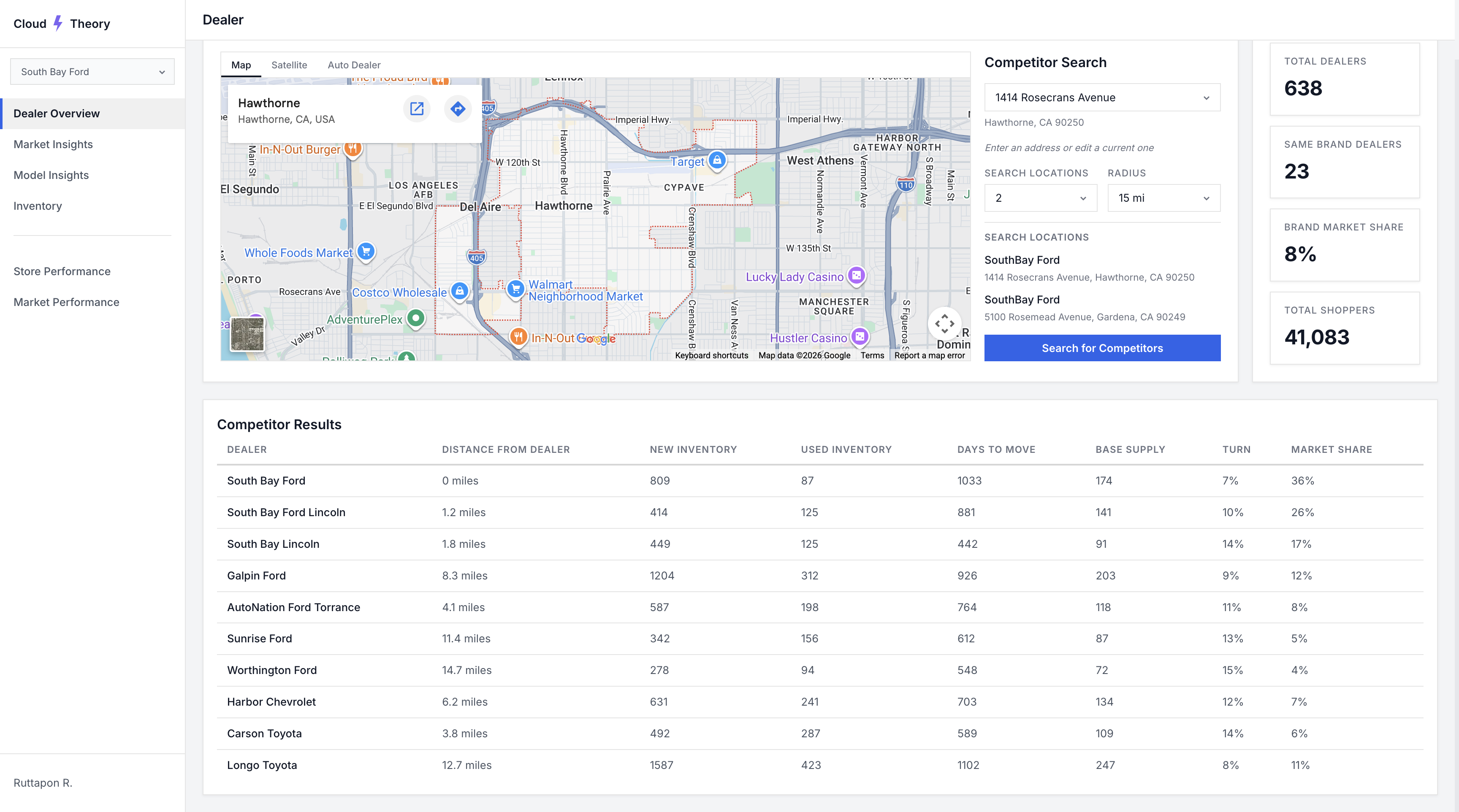 The legacy Cloud Theory dashboard — dense data with no contextual insight